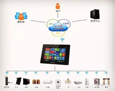 煙臺智慧云谷 云計(jì)算與網(wǎng)絡(luò)科技的技術(shù)開發(fā)探索