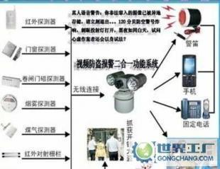廣東聯(lián)網(wǎng)報警系統(tǒng) 構(gòu)筑智慧安防新生態(tài)，賦能小區(qū)與物業(yè)服務(wù)升級